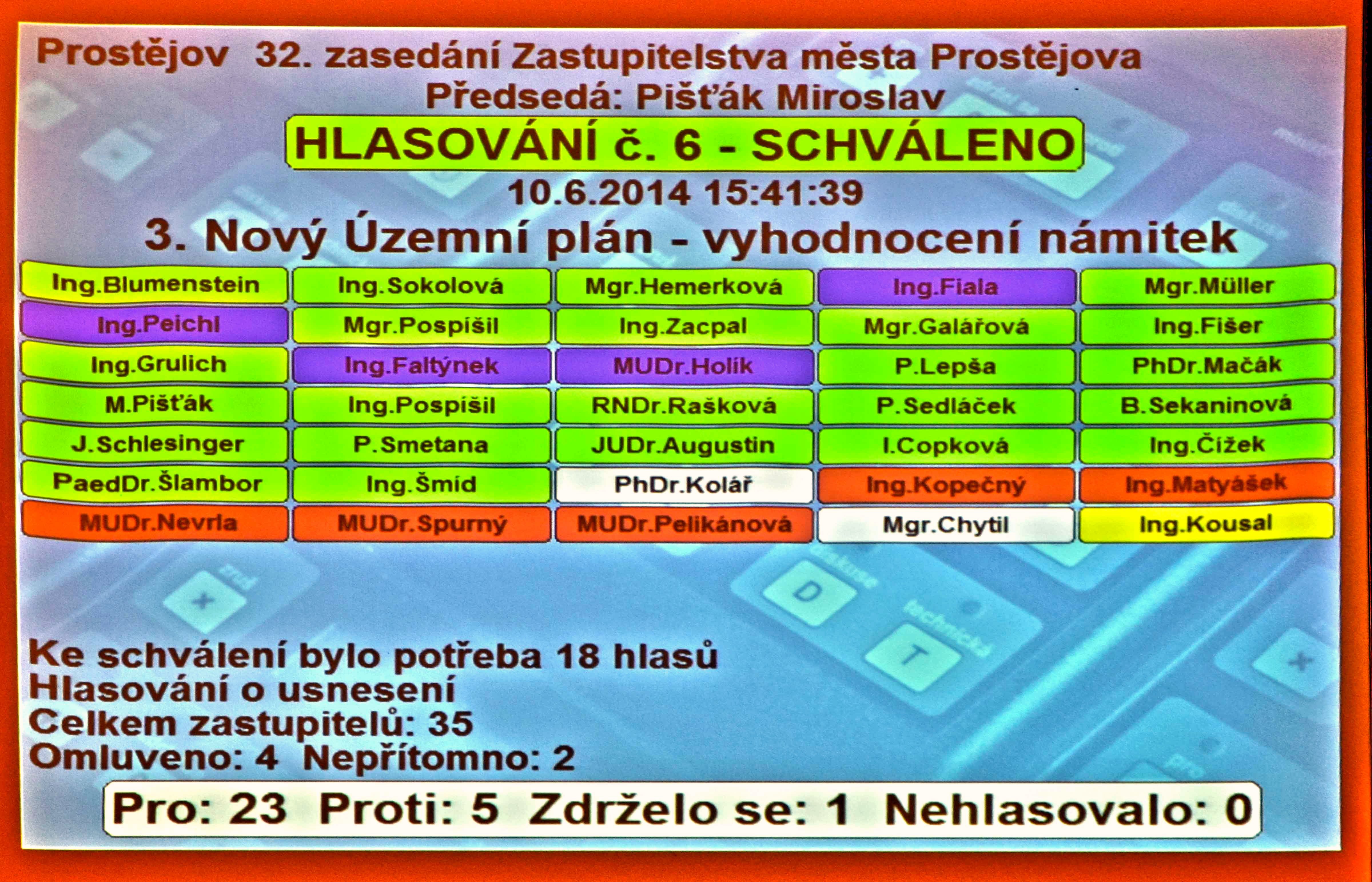 Převaha jednoho hlasu povede k nestabilitě, domnívají se prostějovští zelení